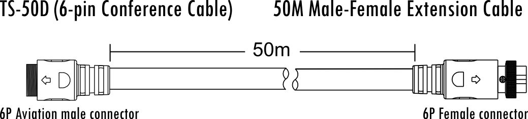 Кабель 50 м ITC серия ts-02 ITC TS-50D